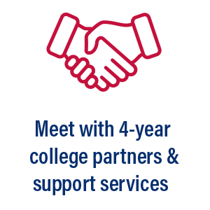 Meet with 4-year college partners & support services